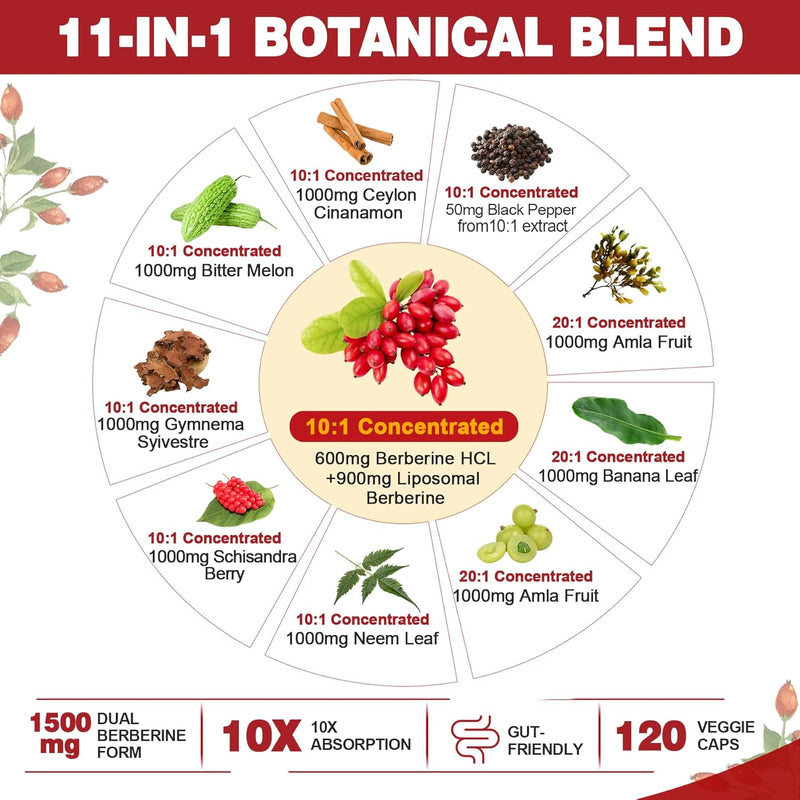 berberine-supplement-organic-1500mg-with-ceylon-ci-3.jpg