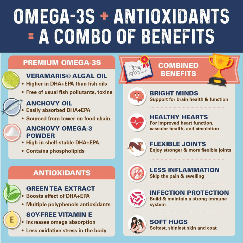 bernies-omg-omegas-chews-for-dogs---5x-extra-strength-dhaepa-fish-oil-healthy-skin-coat-allergy-relief-joint-supplement-salmon-flavor-4