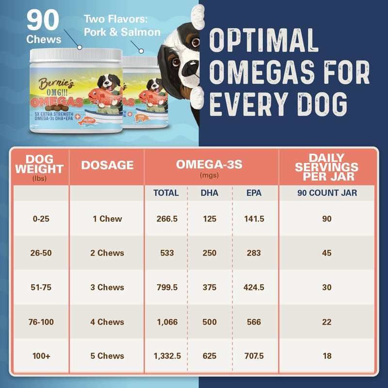 bernies-omg-omegas-chews-for-dogs---5x-extra-strength-dhaepa-fish-oil-healthy-skin-coat-allergy-relief-joint-supplement-salmon-flavor-6