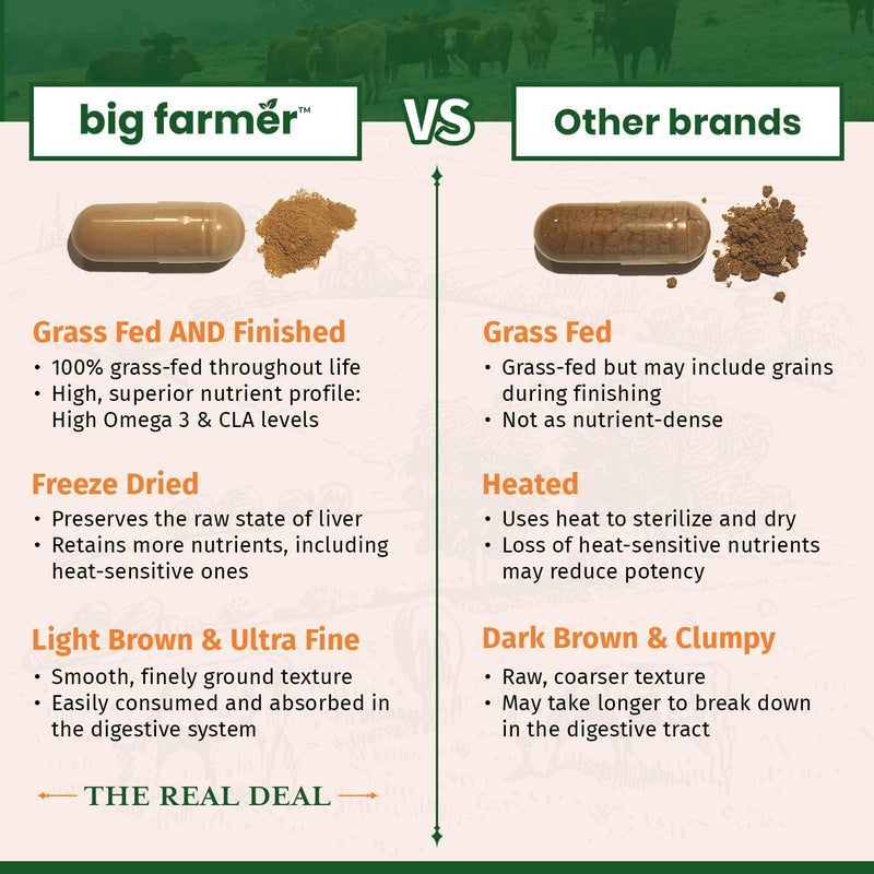 big-farmer-grass-fed-finished-beef-liver-capsules--8.jpg