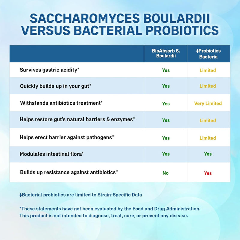 bio-absorb-saccharomyces-boulardii-probiotic-10-bi-5.jpg