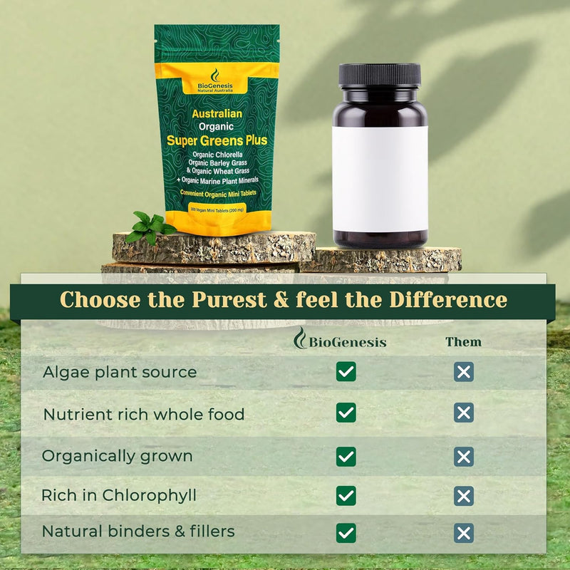biogenesis-supergreens-plus-tablets-300-mini-table-2.jpg
