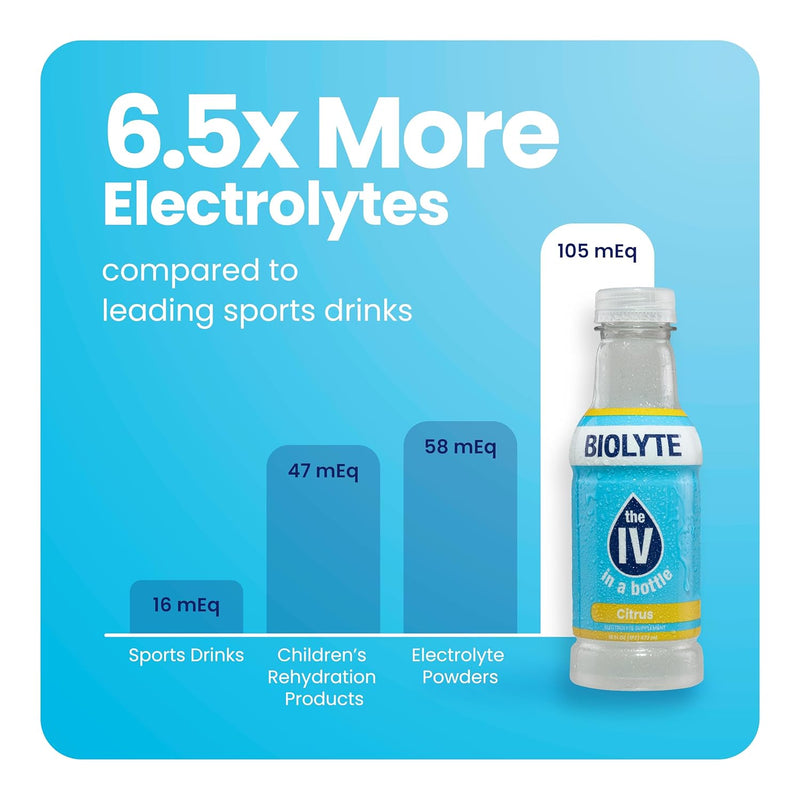 biolyte-electrolyte-drink---doctor-formulated-hydr-3.jpg