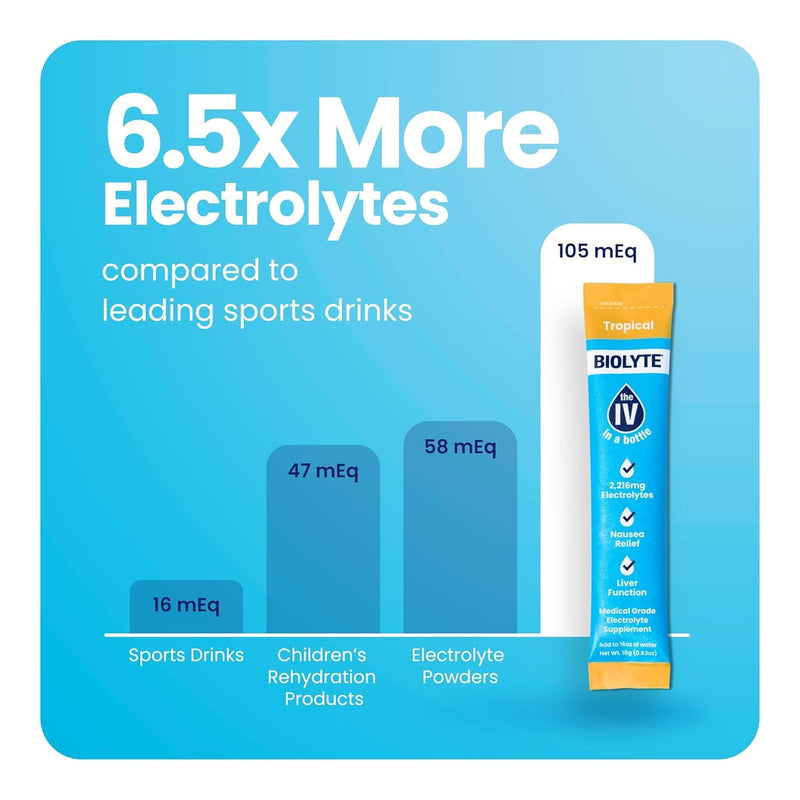 biolyte-iv-electrolyte-powder-packets-iv-liquid-dr-3.jpg