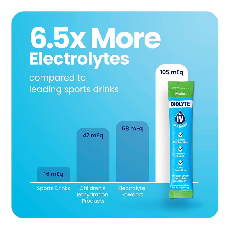 biolyte-iv-electrolyte-powder-packets-iv-liquid-dr-4.jpg