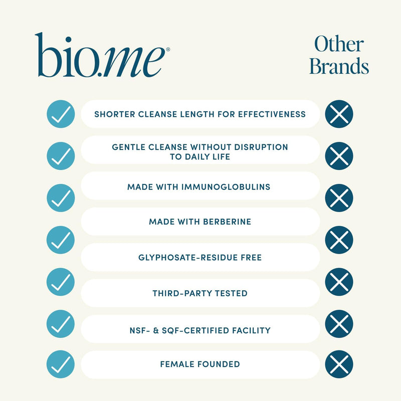 biome-gut-remedy-capsules-5-day-cleanse-3-rounds-9-4.jpg