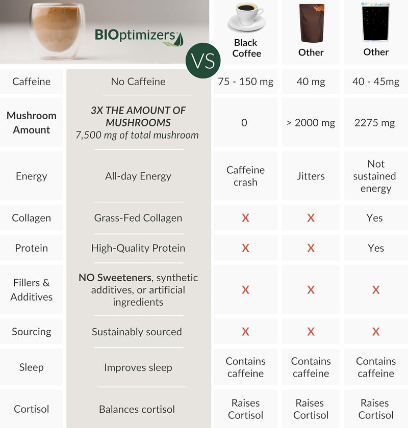 bioptimizers-mushroom-coffee-alternative-chocolate-4.jpg