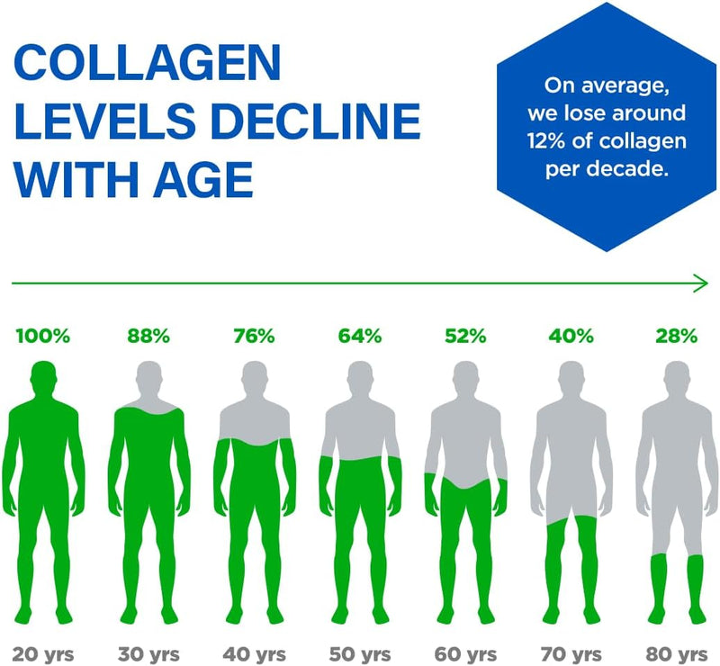 biotrust-ageless-collagen-booster-powerfully-suppo-3.jpg