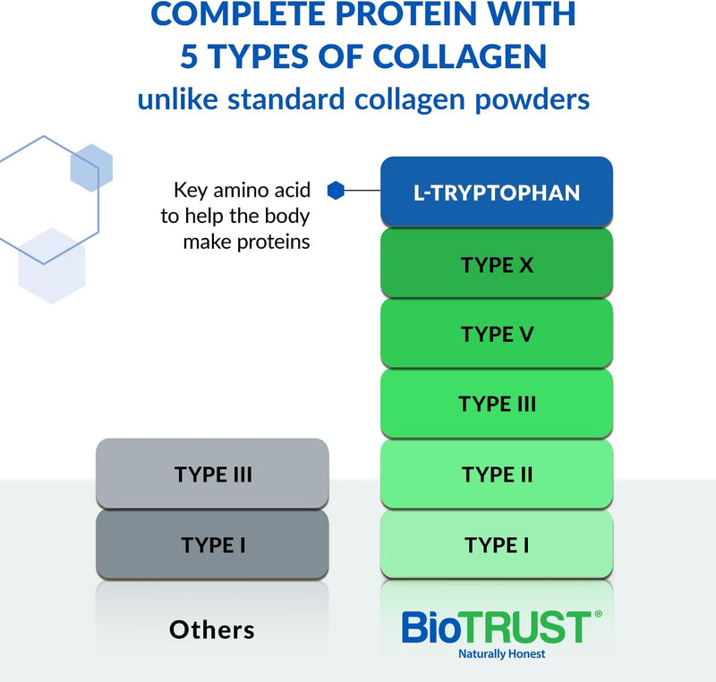 biotrust-ageless-multi-collagen-peptides-powder-5-types-i-ii-iii-v-x-chocolate-collagen-powder-for-women-men-hydrolyzed-protein-grass-fed-beef-fish-chicken-eggshell-membrane-3