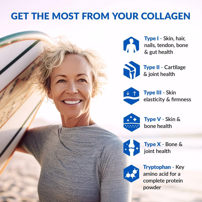 biotrust-ageless-multi-collagen-peptides-powder-5-types-i-ii-iii-v-x-chocolate-collagen-powder-for-women-men-hydrolyzed-protein-grass-fed-beef-fish-chicken-eggshell-membrane-5