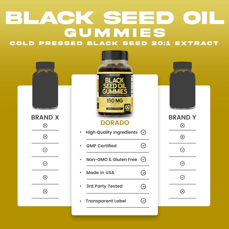 black-seed-oil-gummies-60-count-blackseed-oil-gummies-for-adults-with-black-cumin-seed-immune-support-support-healthy-digestion---delicious-raspberry-flavor---third-party-tested-vegan-non-gmo-3