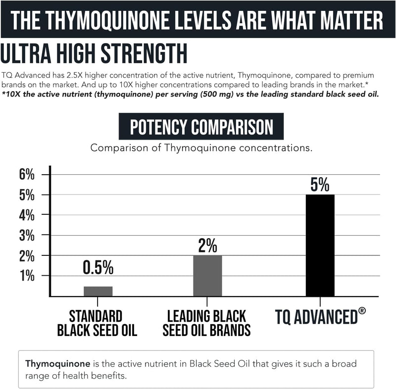 black-seed-oil-with-5-thymoquinone---100mg-per-serving-151-concentrate-from-nigella-sativa-vegan-30-servings-3