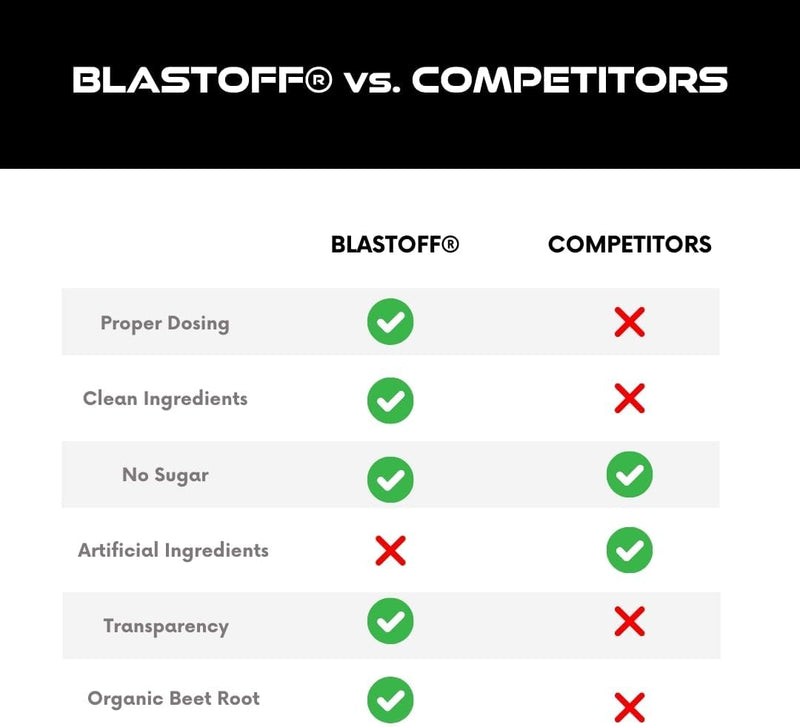 blastoff-clean-pre-workout-organic-beet-root-powde-6.jpg