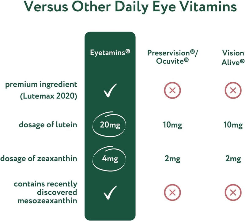 blue-blocker-eye-health---60-lutein-gummies---opht-5.jpg