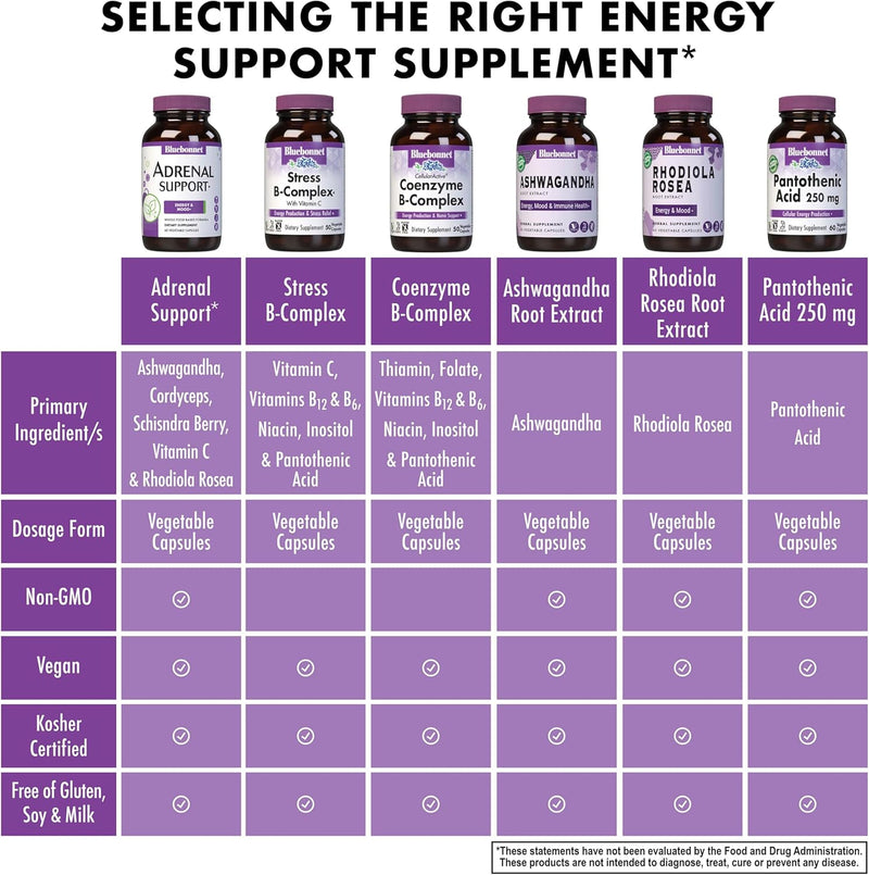 bluebonnet-nutrition-adrenal-support-energy-mood-non-gmo-vegan-kosher-certified-gluten-free-soy-free-dairy-free-120-vegetable-capsules-60-servings-4