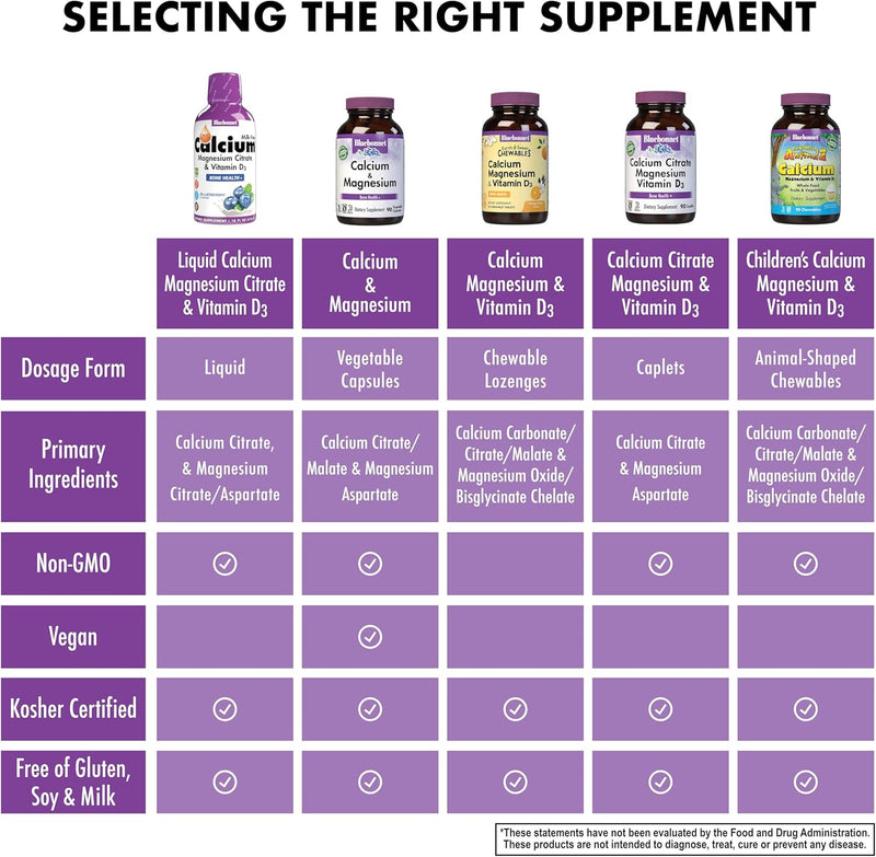 bluebonnet-nutrition-liquid-calcium-citrate-magnesium-vitamin-d3-bone-health-gluten-free-soy-free-milk-free-kosher-16-fl-oz-32-servings-mixed-berry-flavor-4