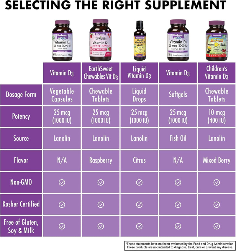 bluebonnet-nutrition-vitamin-d3-1000-iu-aid-in-mus-6.jpg