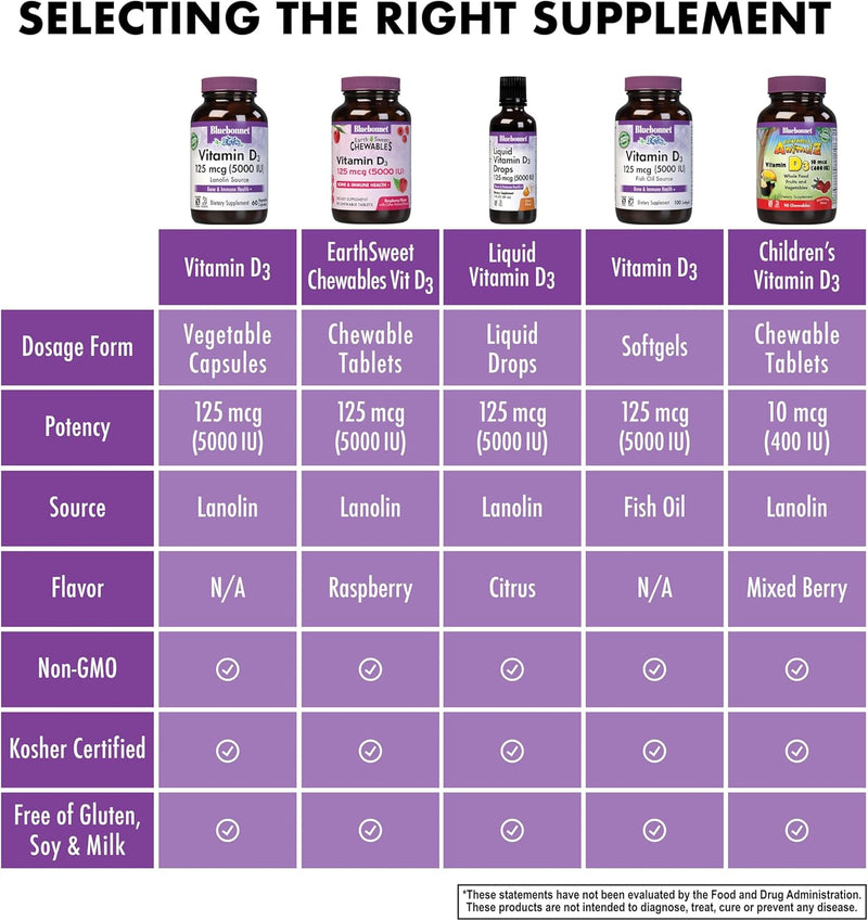 bluebonnet-vitamin-d3-5000-iu-125-mcg---strong-bon-6.jpg