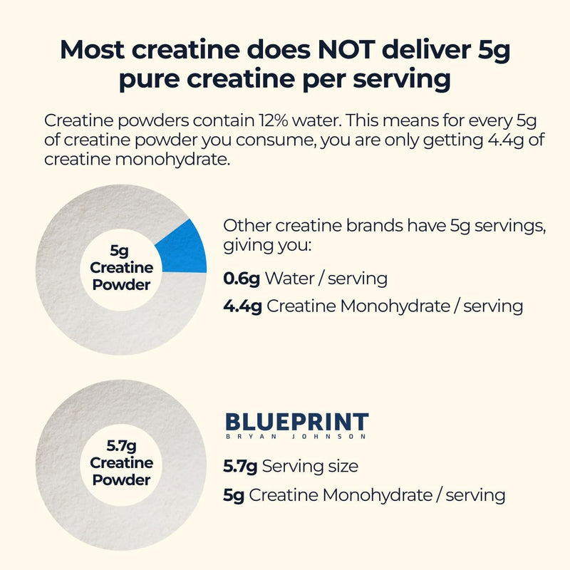 blueprint-bryan-johnson-creatine-monohydrate-powde-3.jpg