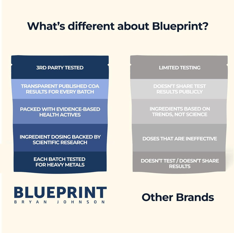 blueprint-by-bryan-johnson-vegan-protein-powder-pl-6.jpg