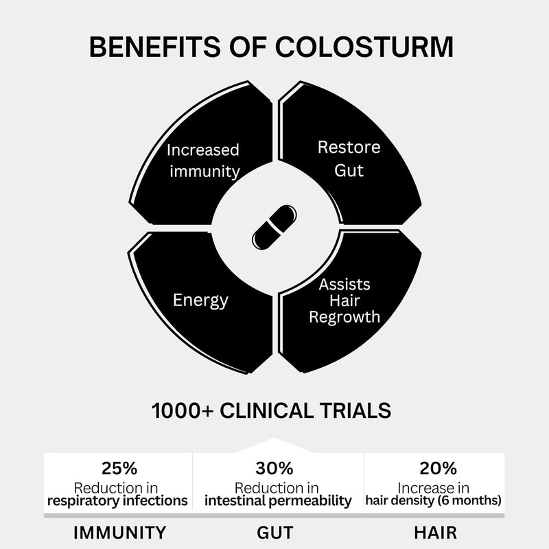 bod-colostrum-capsules-colostrum-supplement-for-sk-3.jpg