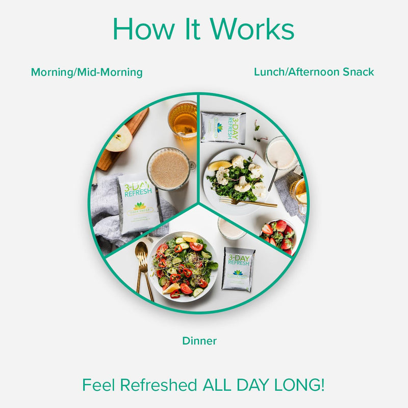 bodi-3-day-refresh-shakeology-0g-added-sugar-sampl-3.jpg