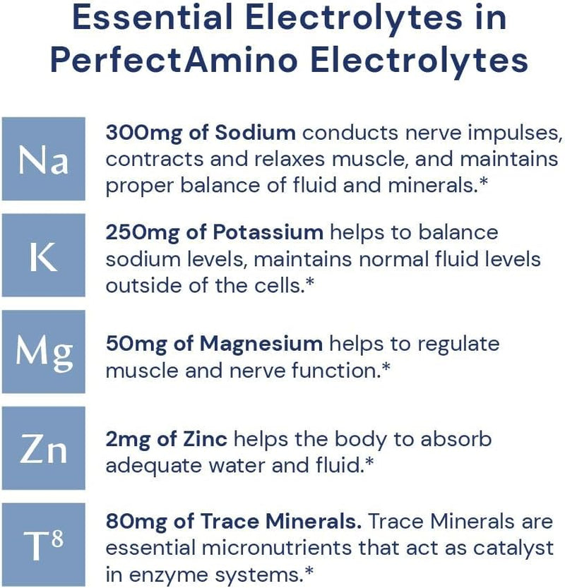 bodyhealth-perfectamino-electrolytes-powder-no-sug-3.jpg