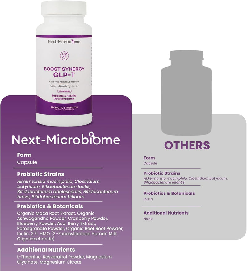 boost-synergy-probiotic-akkermansia-muciniphila-clostridium-butyricum-hmo-ashwagandha-supports-microbiome-digestive-wellness-gut-health-for-men-women-60-capsules-1-pack-4