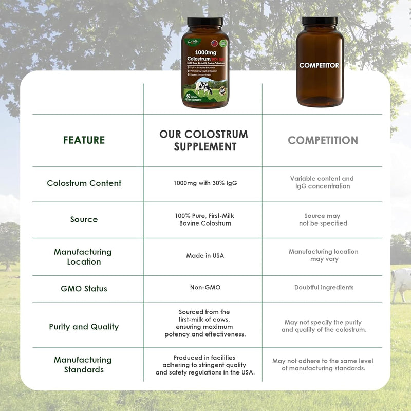 bovine-colostrum-capsules-1000mg-capsules-with-lactoferrin-supplement-bovine-colostrum-supports-immune-system-gut-health-respiratory-system---60-bovine-colostrum-capsules-by-aamatec-life-6