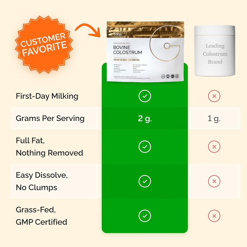 bovine-colostrum-powder-first-day-milking-for-immune-gut-support-60-servings-supports-skin-tissue-health-made-in-usa---amino-acids-vitamins-minerals-kosher---sustainably-sourced-3