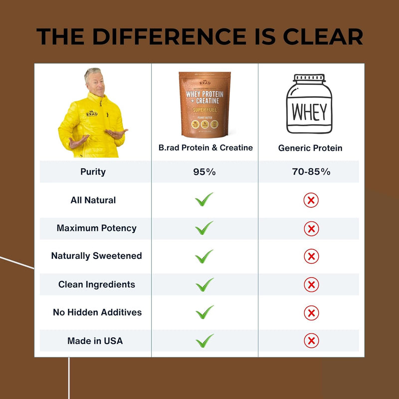 brad-grass-fed-whey-protein-isolate-powder-with-cr-6.jpg