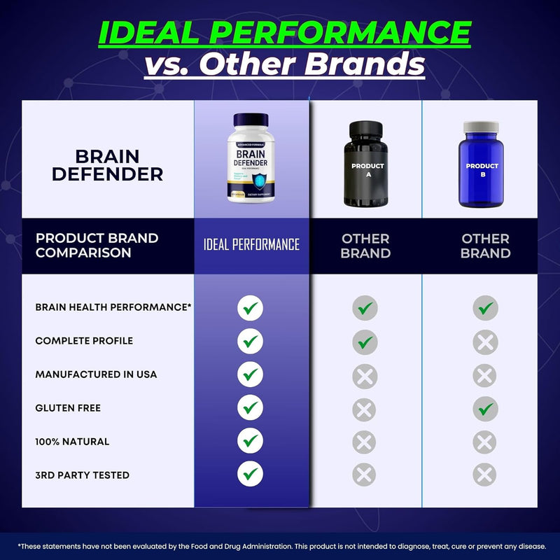brain-defender-supplement-brain-defender-brain-and-memory-support-pills-braindefender-capsules-advanced-nootropic-pills-for-brain-health-support-all-natural-cognitive-health-reviews-5-pack-4