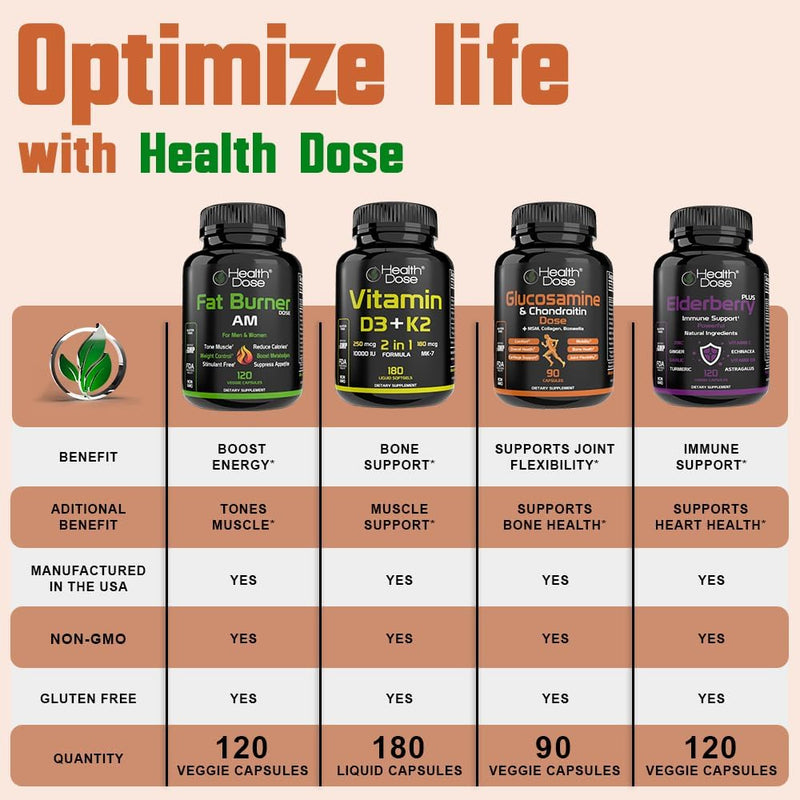 brain-dose-premium-nootropics---caffeine-free-extra-strength-formula-for-men-women---supports-brain-health-cognitive-focus-memory-retention-pack-of-2-5