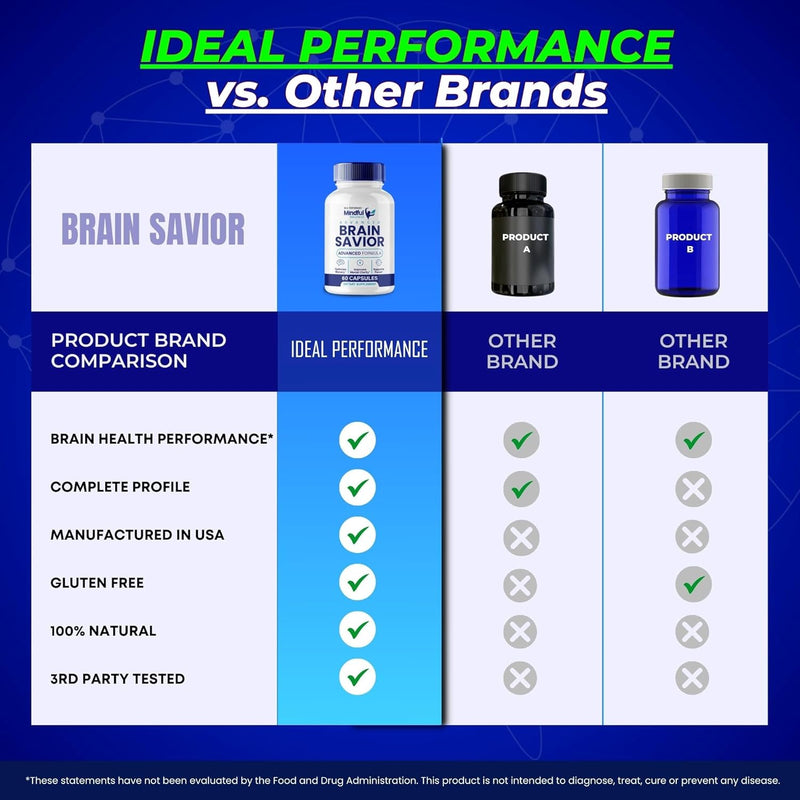 brain-savior-brain-supplements-for-memory-and-focus-capsules-brainsavior-advanced-formula-brain-health-support---maximum-strength-nootropics-brain-savior-all-natural-support-reviews-60-capsules-5