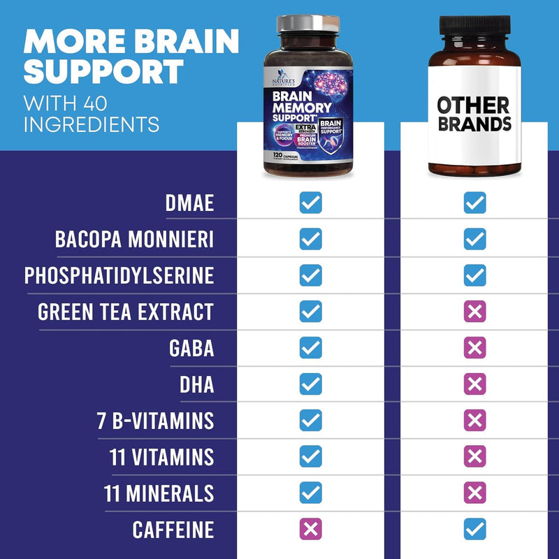brain-supplements-for-memory-and-focus---40-nootropics-vitamins-to-support-mental-alertness-clarity-concentration-brain-health-cognitive-memory-pills-b6-b12-phosphatidylserine---120-capsules-4