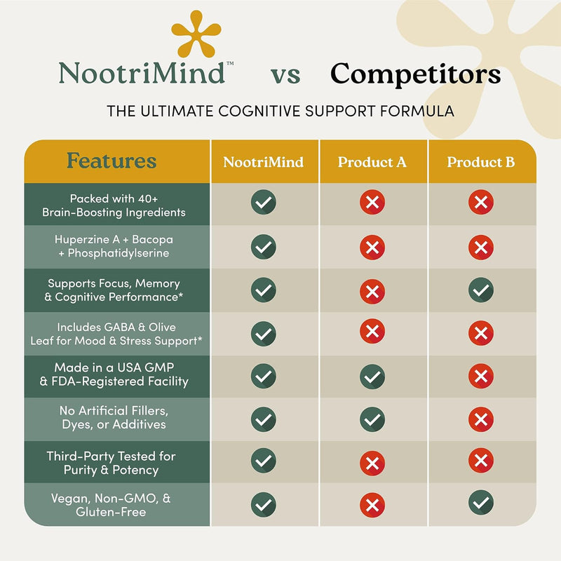 brain-supplements-for-memory-focus-nootropic-with-bacopa-monnieri-dmae-huperzine-a-phosphatidylserine-supports-mental-clarity-cognitive-function-vitamin-b6-b12-60-capsules-3