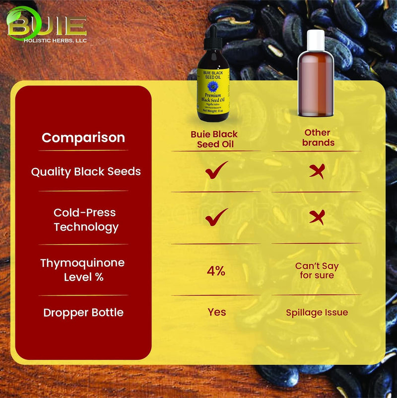 buie-black-seed-oil-black-cumin-seed-oil-nigella-s-7.jpg