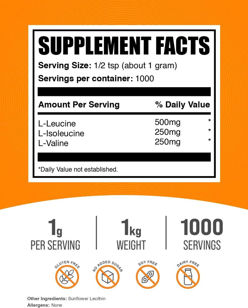 bulksupplementscom-bcaa-211-powder---branched-chain-amino-acids-bcaas-amino-acids-powder---unflavored-gluten-free-1g-per-serving-1kg-22-lbs-pack-of-1-2