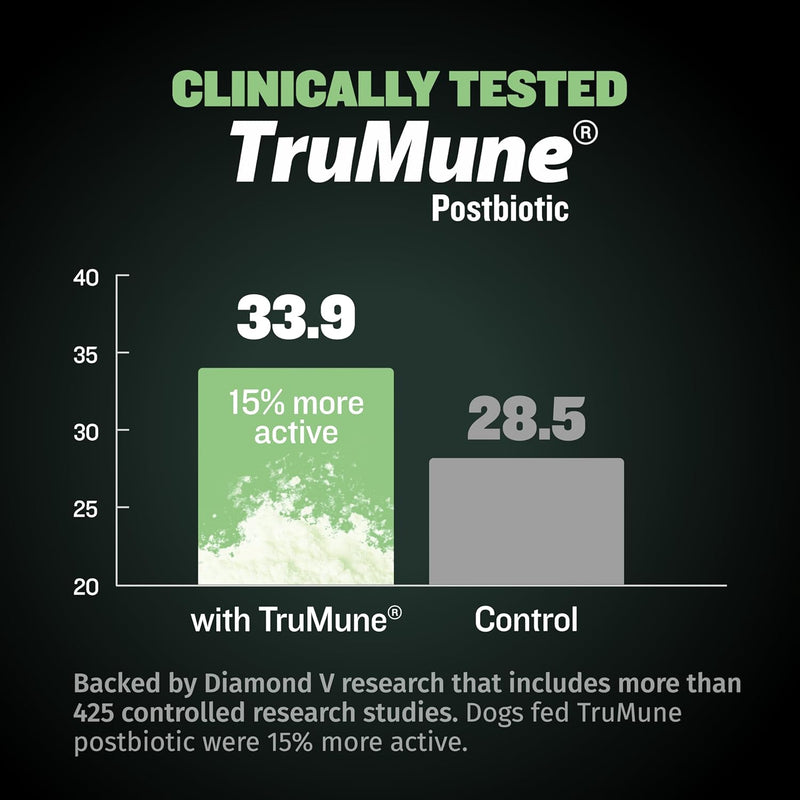 bully-max-2414-high-protein-puppy-food-5lbs-and-puppy-vitamins-30-chewable-tabs-for-development-growth-bundle-muscle-immune-bone-digestive-support-in-small-and-large-breed-puppies-4