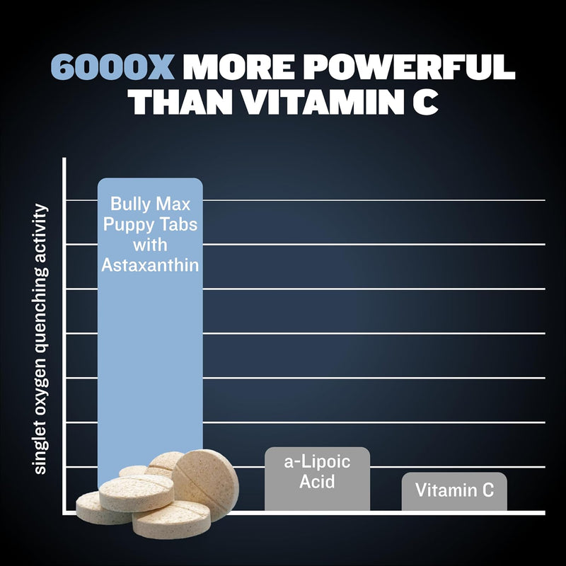 bully-max-small-breed-dog-immune-support-tablets---chewable-dog-multivitamin-immunity-booster-supplement-tabs-for-puppy-adult-dogs---pet-vitamins-with-astaxanthin-colostrum-turmeric---30-tablets-5