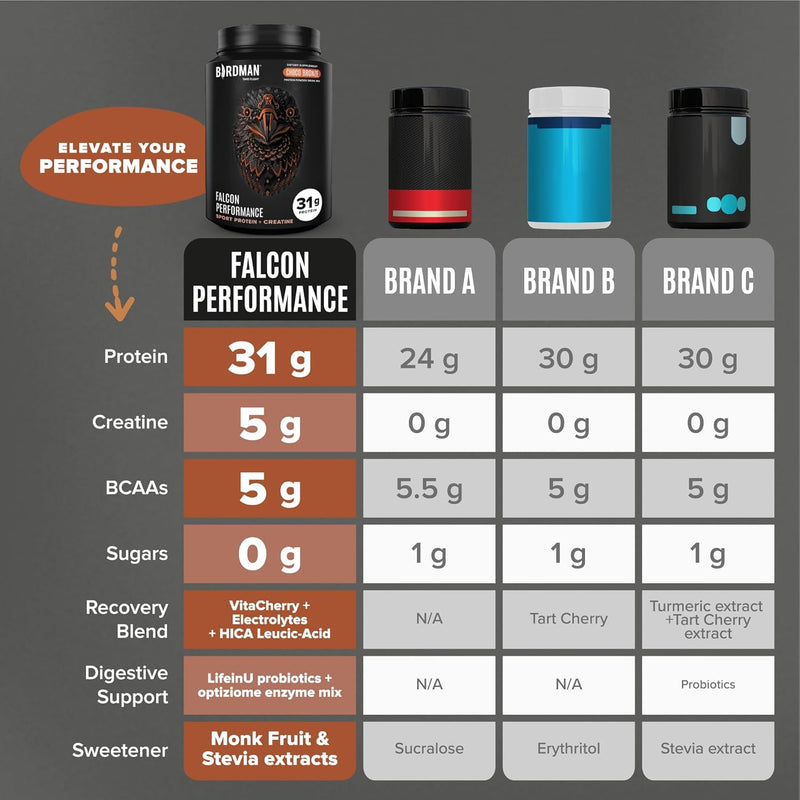bundle-falcon-performance-vegan-protein-powder-mic-5.jpg