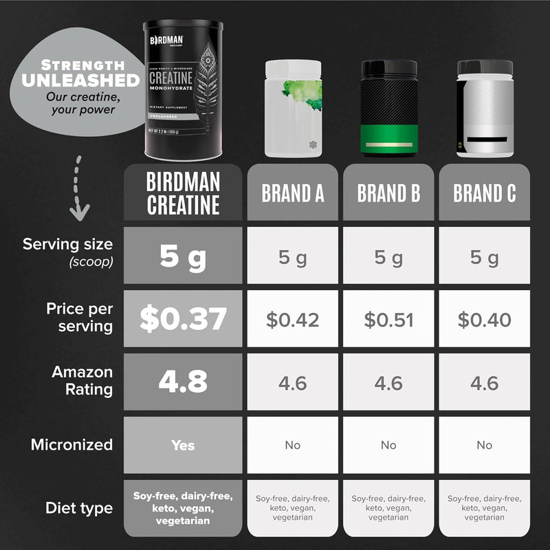 bundle-falcon-performance-vegan-protein-powder-mic-6.jpg