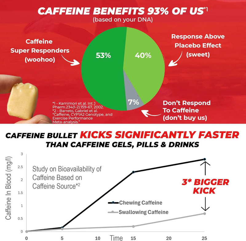 caffeine-bullet-4-mint-caffeine-candies-400mg-caff-2.jpg