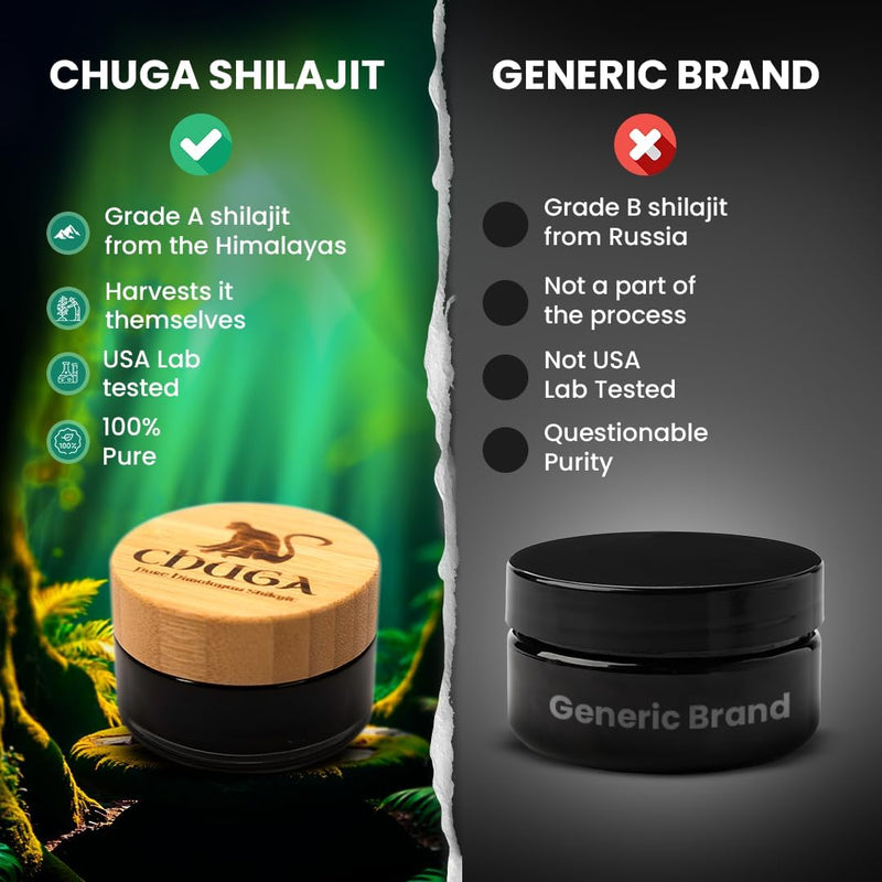 chuga-pure-himalayan-shilajit-for-men-women-organic-shilajit-harvested-16000-feet-lab-tested-in-usa-74-fulvic-acid-grade-a-immune-booster-shilajit-resin-35-grams-175-servings-pack-of-1-5