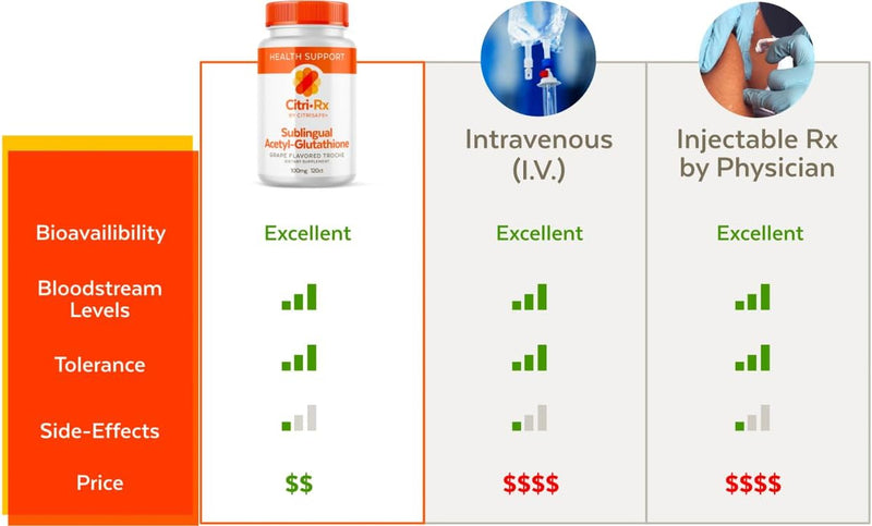 citrirx-acetyl-glutathione---300mg-2-months-supply-3.jpg