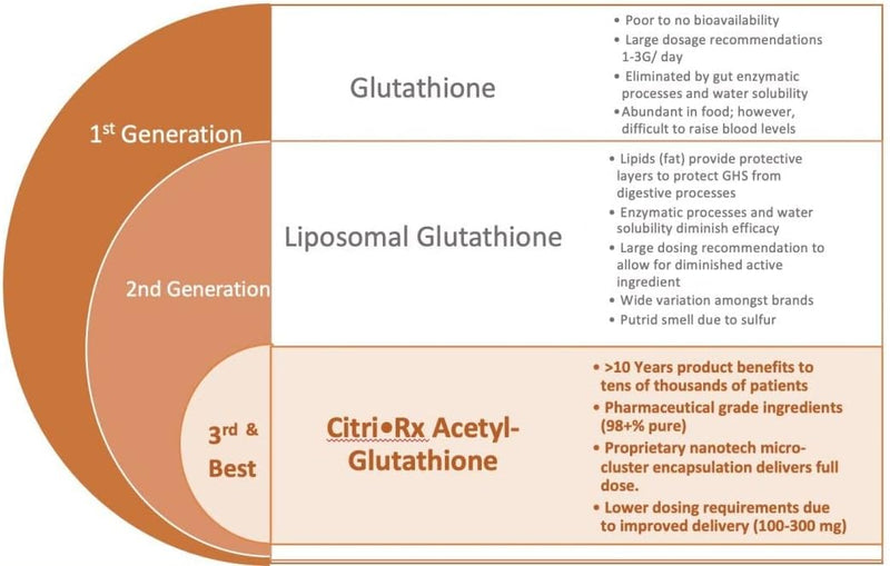 citrirx-acetyl-glutathione---300mg-2-months-supply-4.jpg