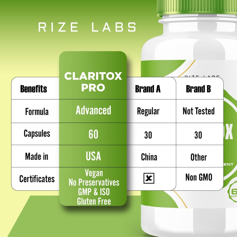 claritox-pro-supplement-pills-for-vertigo-advanced-formula-with-all-natural-ingredients-300-capsules-pack-of-5-5