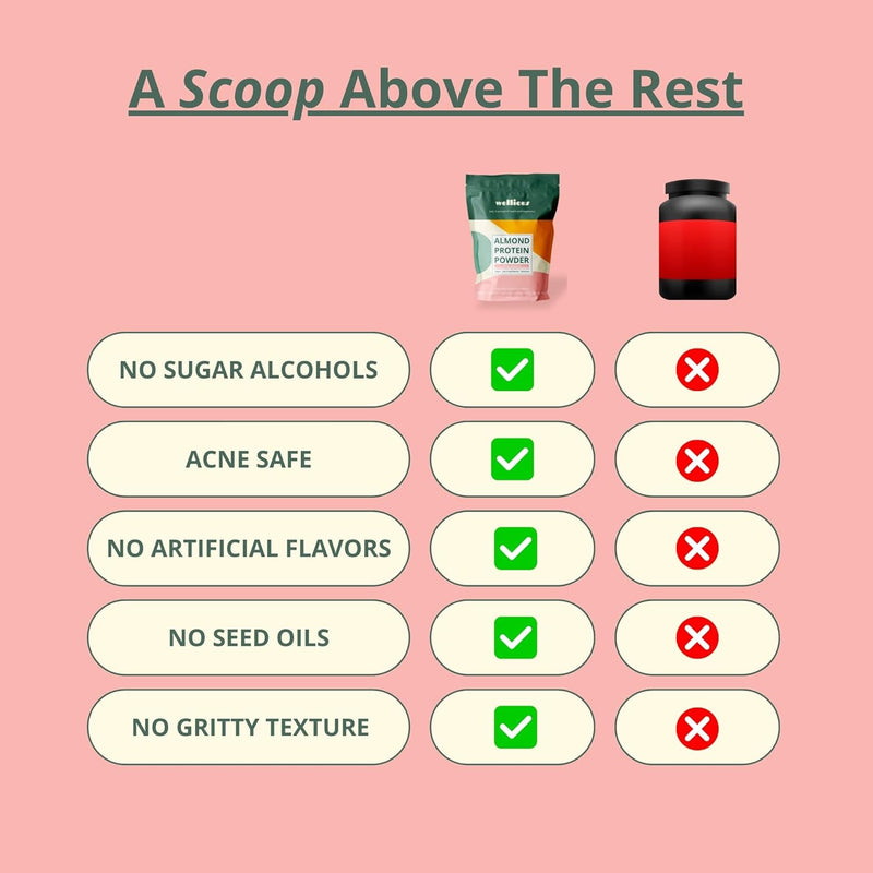 clean-vegan-protein-powder-vanilla---plant-based-protein-dairy-free-for-gut-health-no-sodium-high-fiber-keto-friendly-non-dairy-lactose-free-protein-powder-4