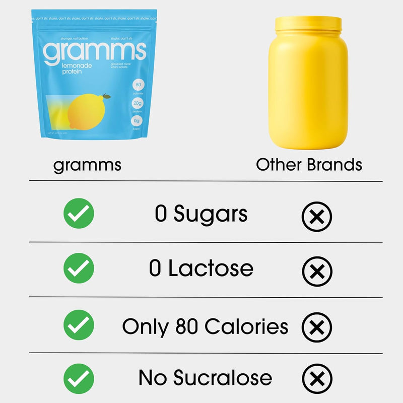 clear-protein-powder-lemonade-20g-protein-grass-fe-4.jpg