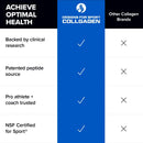 collagen-complex---nsf-certified-for-sport-collagen-peptides-powder---collagen-for-joints-bone-strength-skin-elasticity-138-oz-3